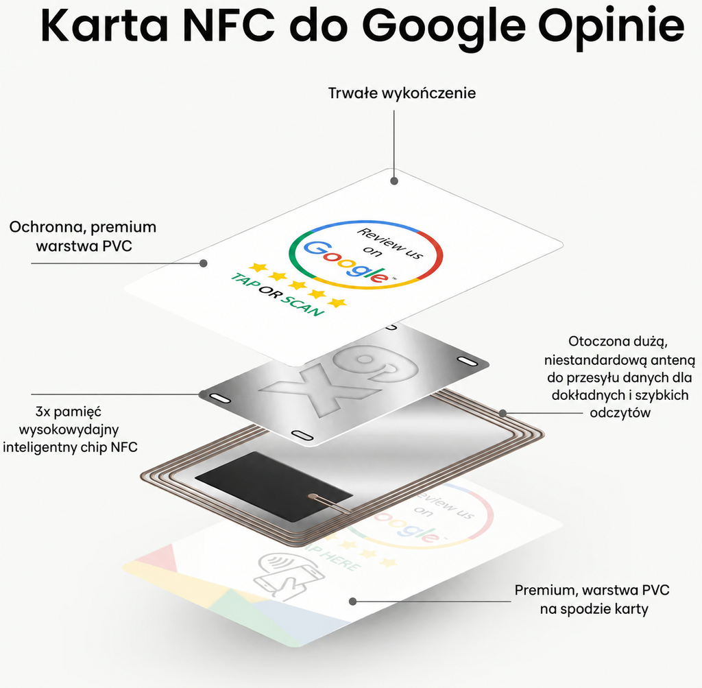 Karta NFC do Opinii Google